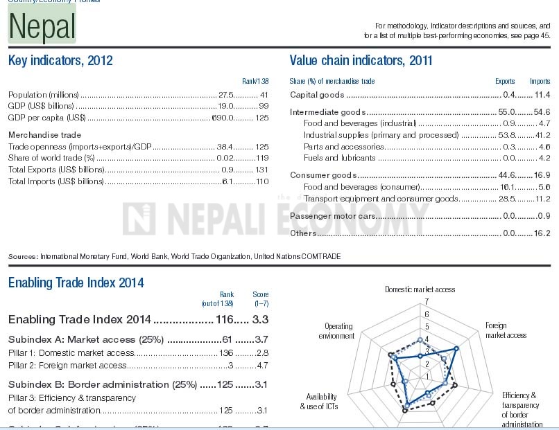 WEF-Nepal